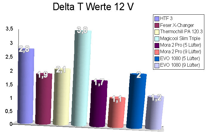 deltawerte12v-2wu3.jpg