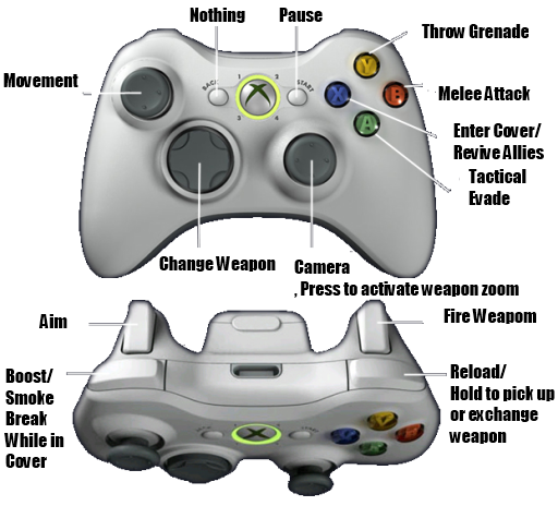 xbox360controlsicmx.png