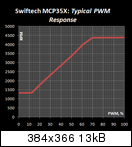 Mcp35x Pwm 1txi0